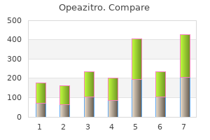 discount opeazitro 250 mg mastercard
