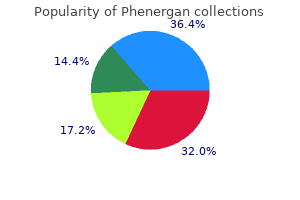 purchase 25 mg phenergan with mastercard