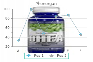 cheap 25 mg phenergan visa