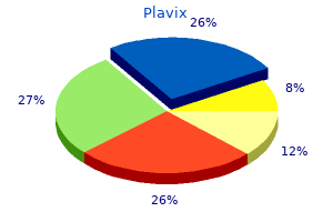 buy cheap plavix
