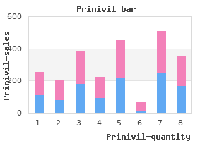 purchase prinivil once a day