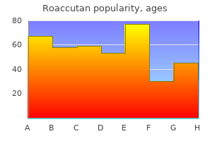 purchase cheap roaccutan on-line