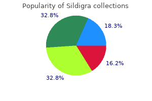 purchase sildigra 100mg fast delivery