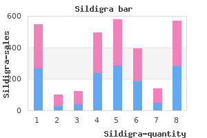 buy genuine sildigra on-line