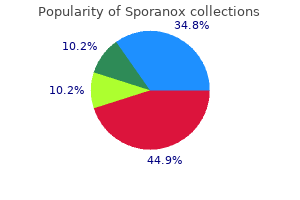 order discount sporanox line