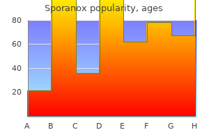 cheap sporanox 100mg line