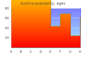 buy generic sustiva line