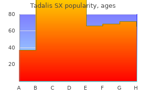 order tadalis sx in india