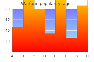 buy warfarin without a prescription