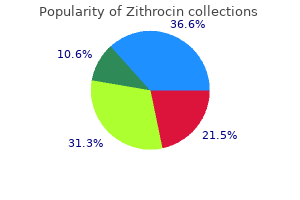 cheap zithrocin 500mg without a prescription
