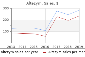 buy 100mg altezym mastercard