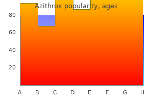 purchase azithrox with paypal