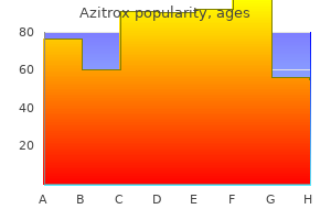 buy discount azitrox 100 mg online