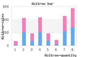 order azitrox 500mg without a prescription