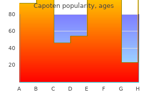 buy capoten 25mg