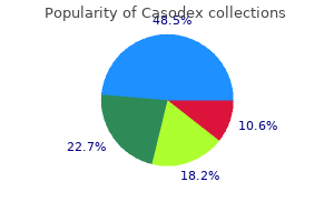 buy casodex 50mg cheap