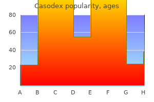 generic 50 mg casodex otc