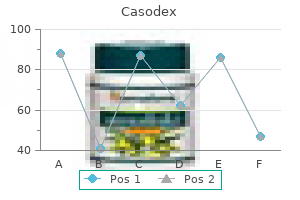 order casodex visa
