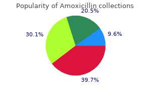 buy amoxicillin australia