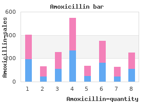 buy generic amoxicillin 250 mg on line