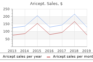 best buy for aricept