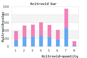 order azitrovid 100 mg without prescription
