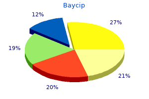 discount 500 mg baycip amex