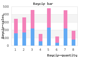 order baycip paypal