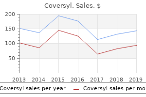 buy line coversyl