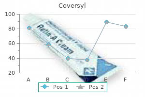 buy cheap coversyl 4mg online