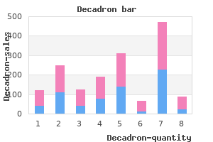 purchase discount decadron on-line