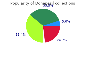 cheap 5 mg donepezil free shipping