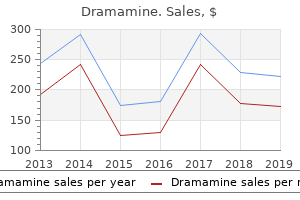 generic 50 mg dramamine