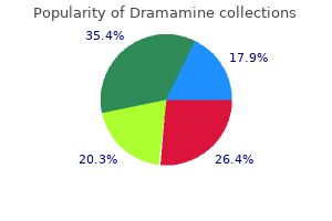 buy discount dramamine online