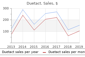 buy duetact pills in toronto