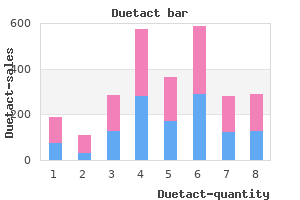 order duetact cheap online