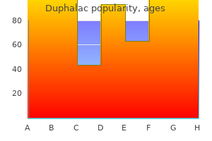 order 100ml duphalac with mastercard