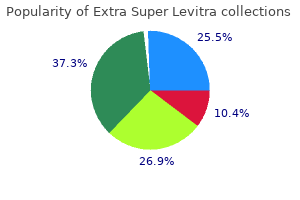 purchase extra super levitra us