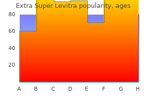 extra super levitra 100 mg otc