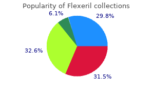 cheap flexeril generic