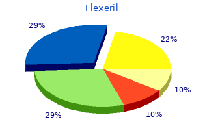flexeril 15 mg otc