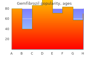 generic 300mg gemfibrozil overnight delivery