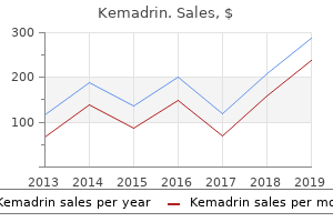 order kemadrin 5 mg fast delivery