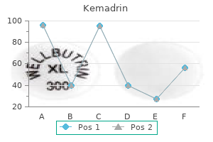 purchase kemadrin line