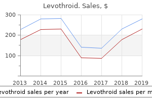 cheap levothroid generic
