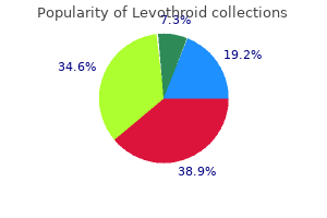 discount 100 mcg levothroid mastercard