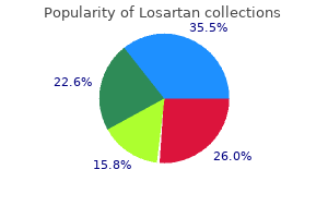 safe losartan 50mg