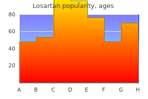 generic losartan 50 mg overnight delivery