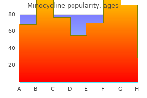 discount 50mg minocycline with mastercard