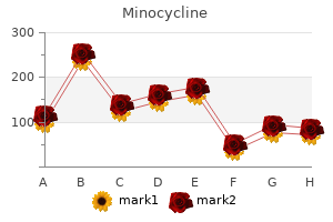 order online minocycline